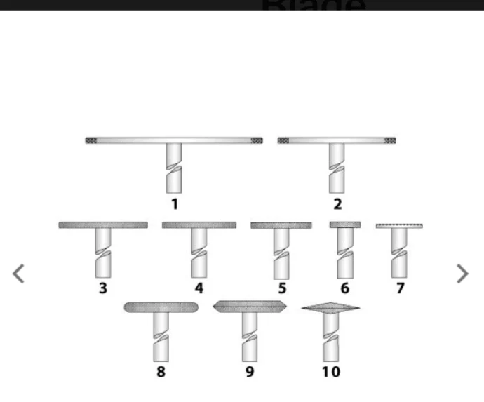Router - Wheel / Knife / Blade Industrieel grade