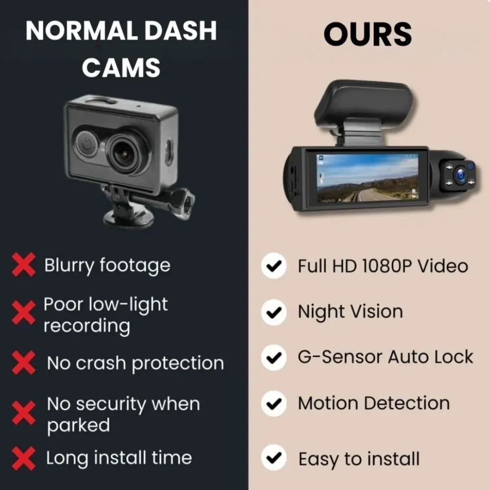 DriveGuard | 1080P Dashcam met Nachtzicht, Audio & Bewegingsdetectie Finest Luxe