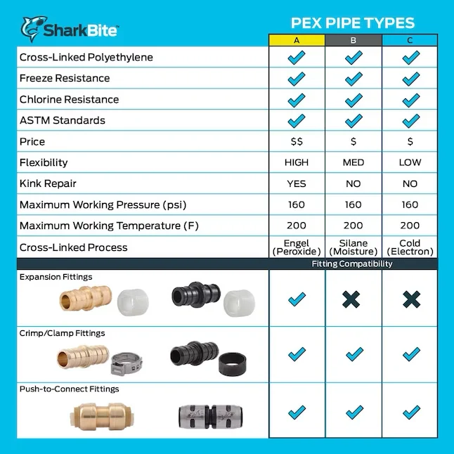 SharkBite 1/2- x 10-ft Rood PEX- Pipe