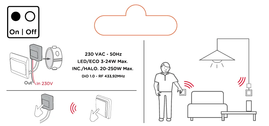 Wireless Switch Module On/Off