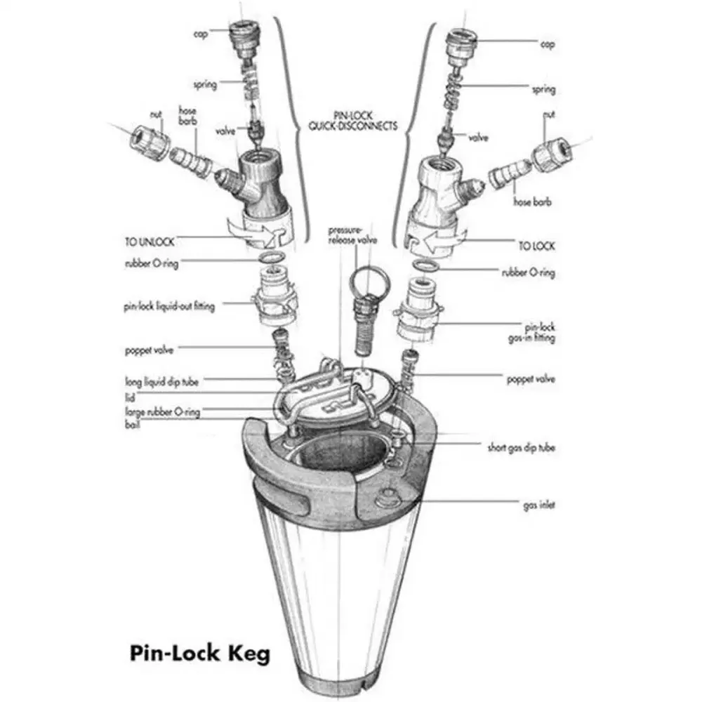 Corny keg lid pressure relief valve