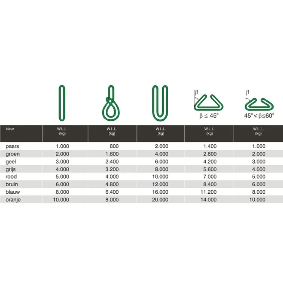 REMA rondstrop - polyester - 1,5 m - 4000 kg - s5-pe - grijs - 1306003