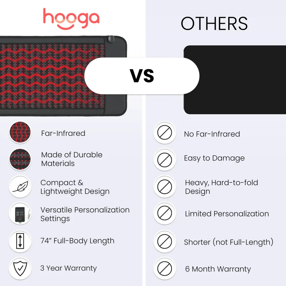 Hooga 73" x 29" Full Body Infrared PEMF Mat