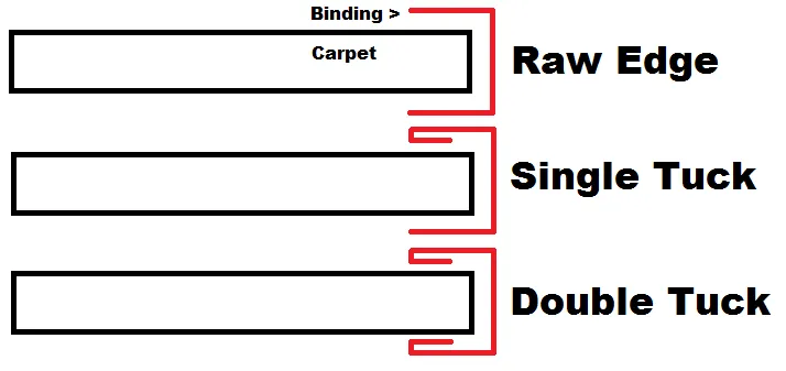 126-D Binding Folder Serge & tape 1-1/4" Puur Edge
