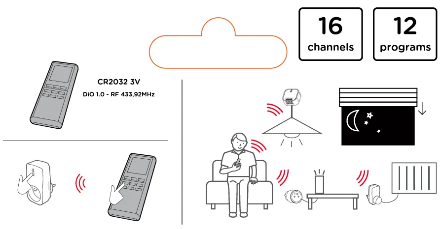 Programmable 16-channel remote control
